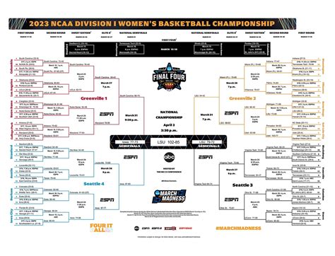 march madness favorites